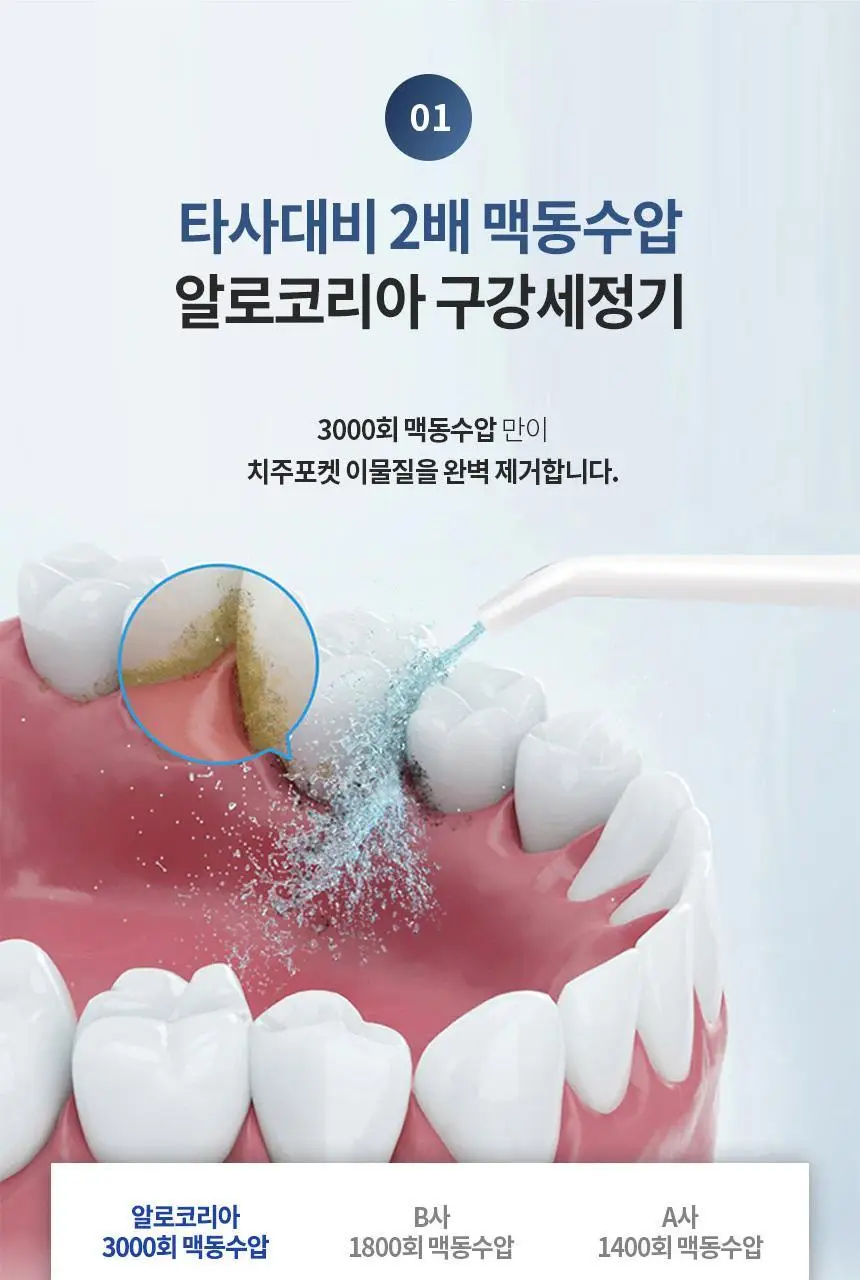 [리뷰이벤트] 알로코리아 덴픽션 휴대용 무선 구강세정기 AWF1 상세페이지 14